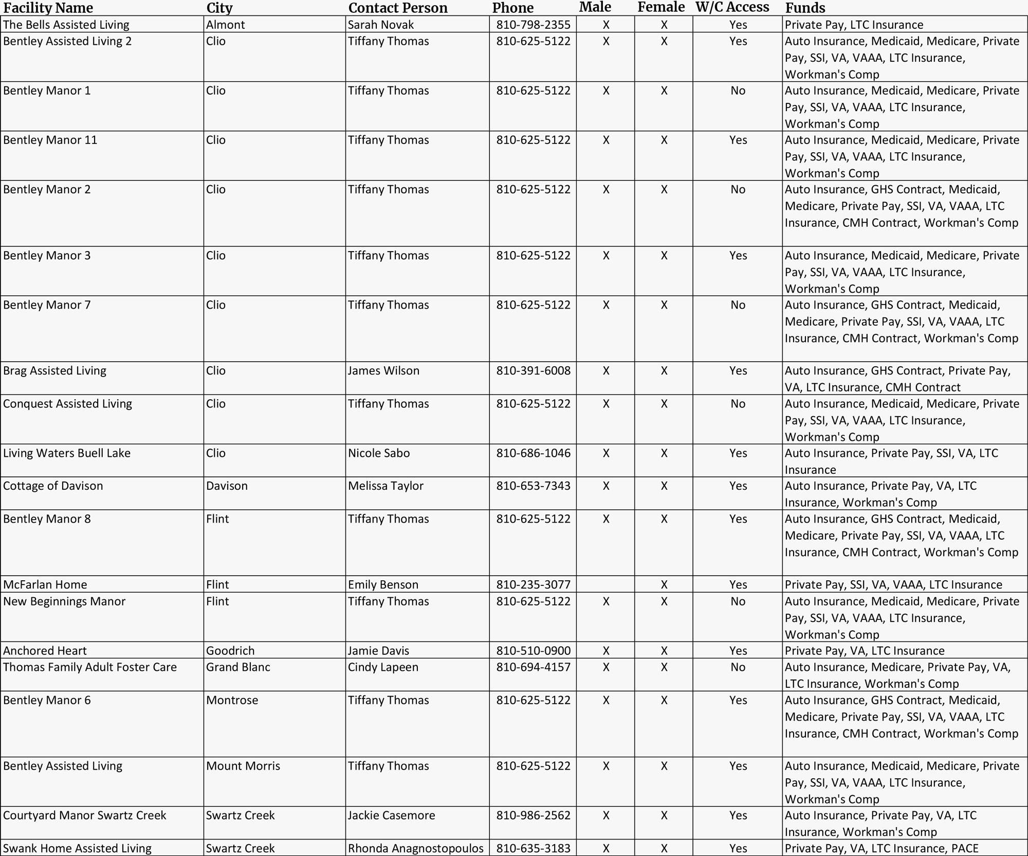 May 2023 Vacancies