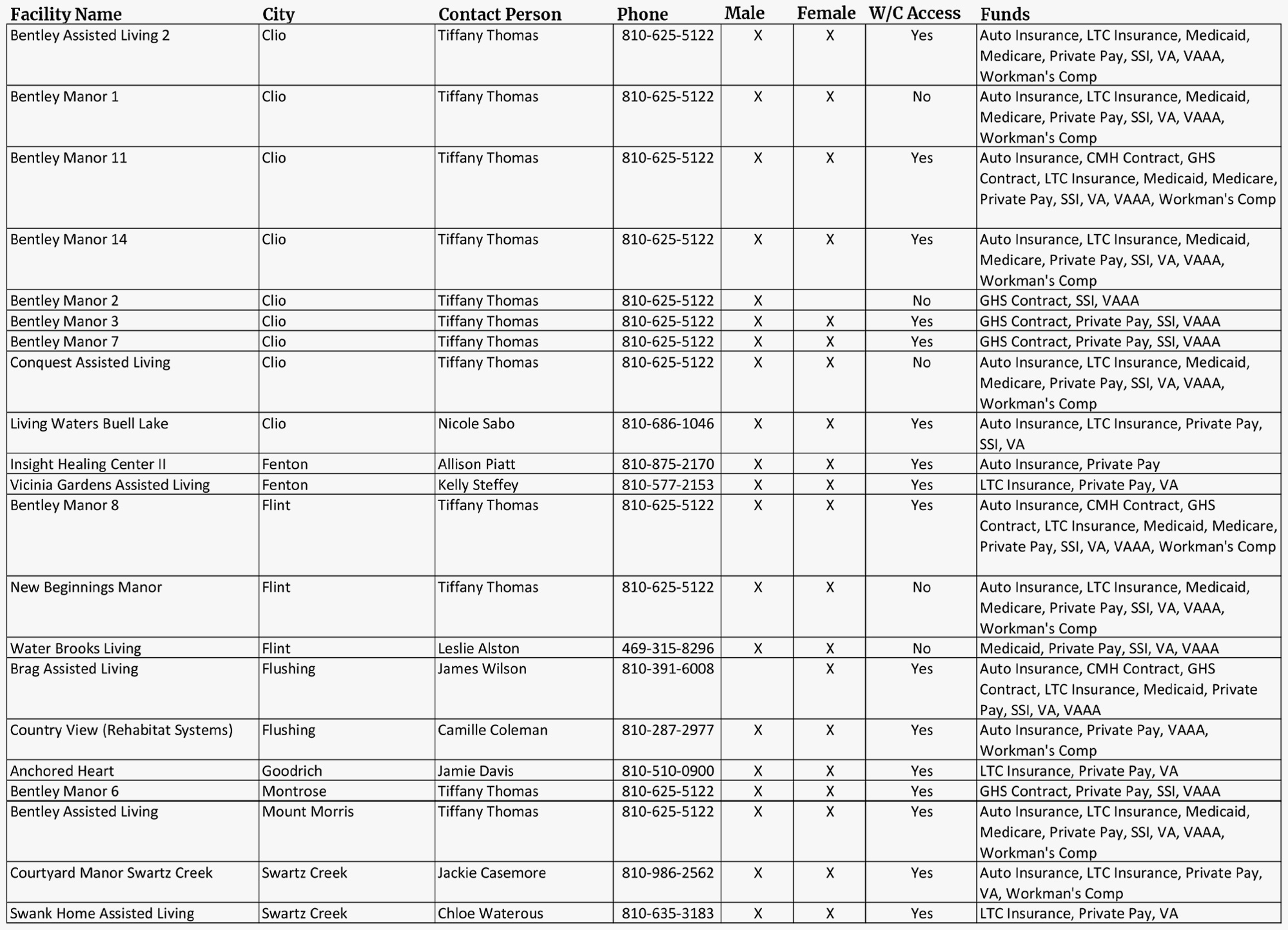 September 2023 Vacancies