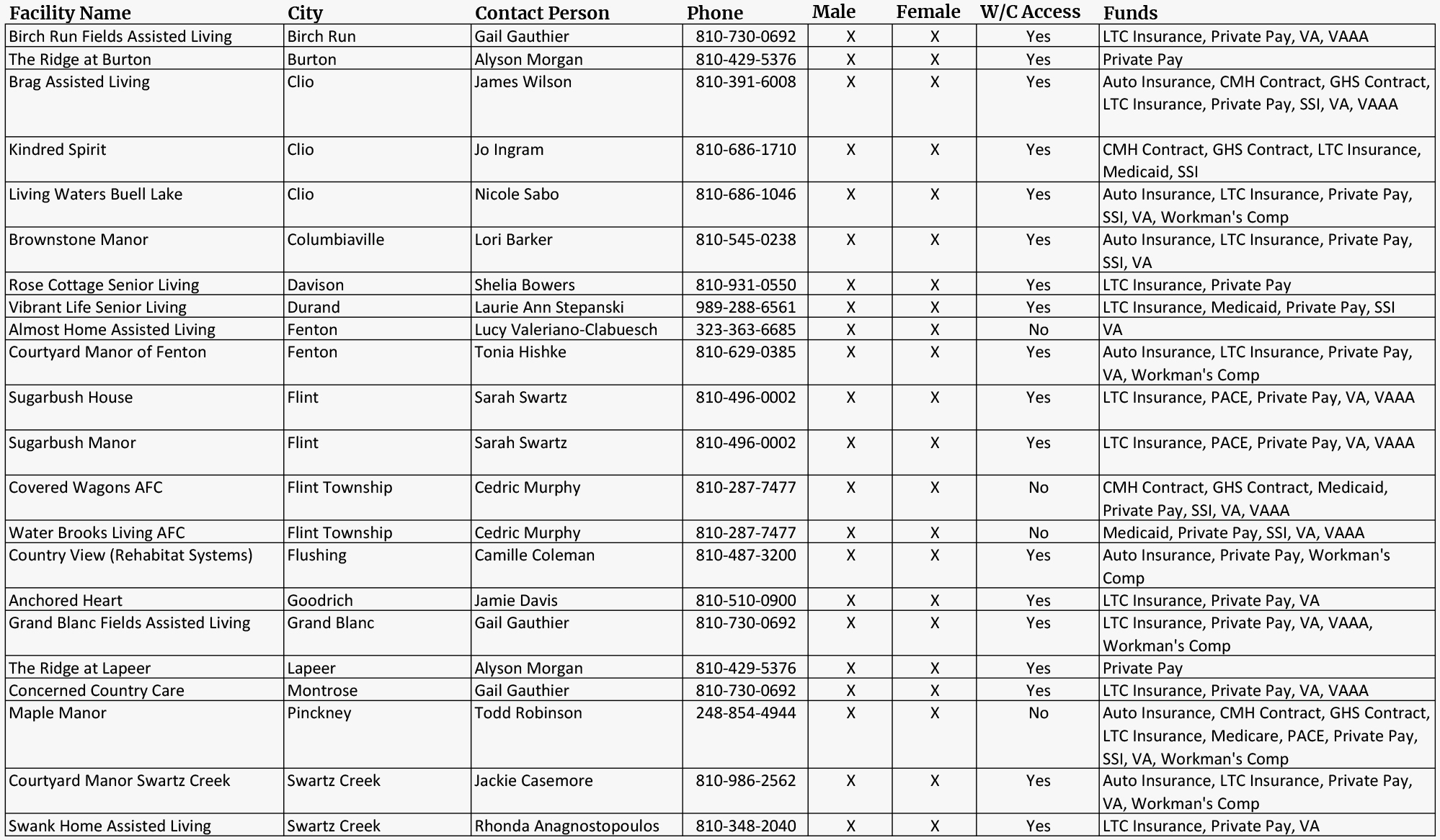 April 2025 Vacancies