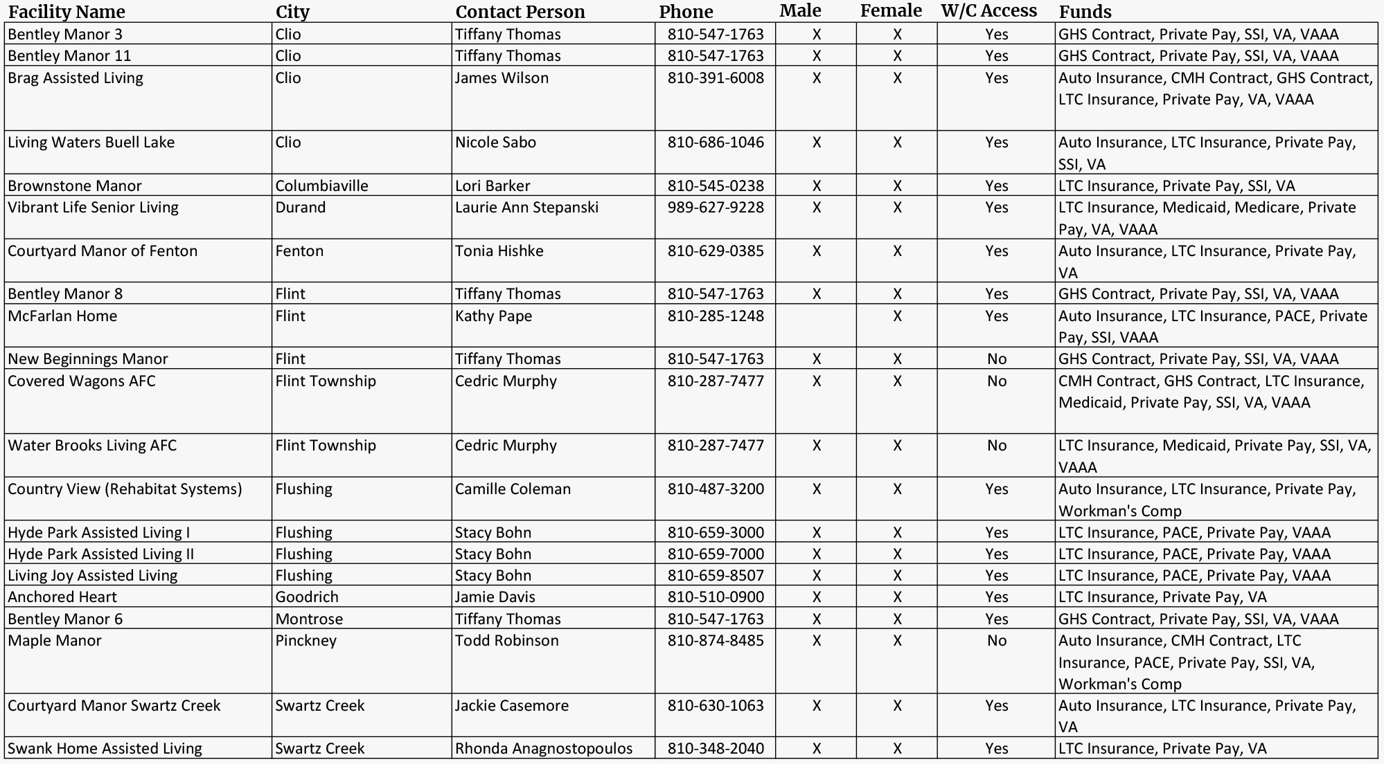 May 2025 Vacancies