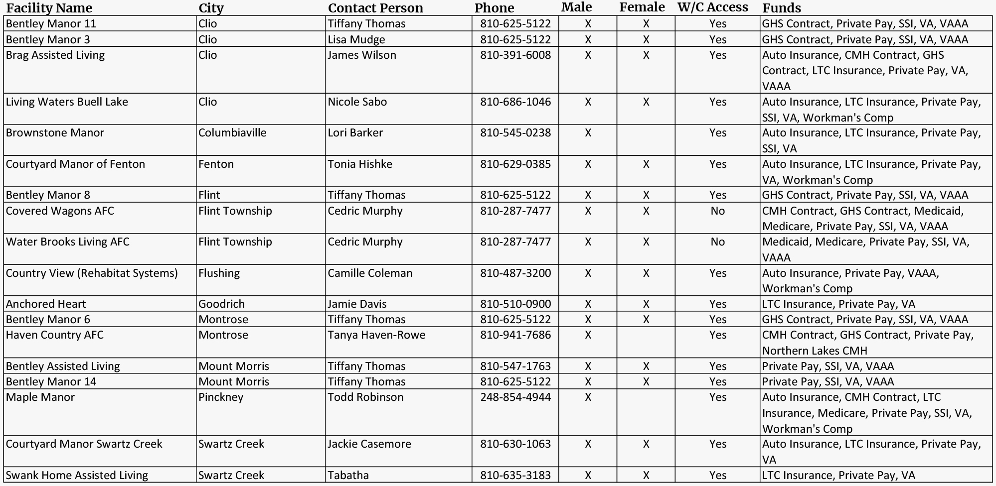 July 2025 Vacancies