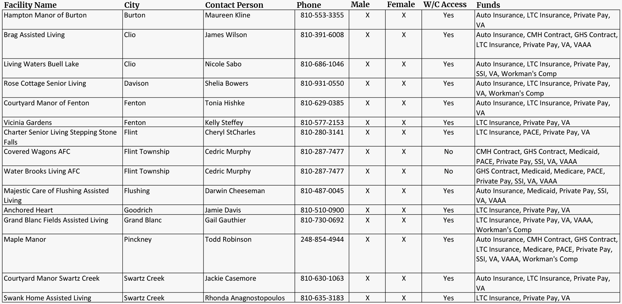 August 2025 Vacancies