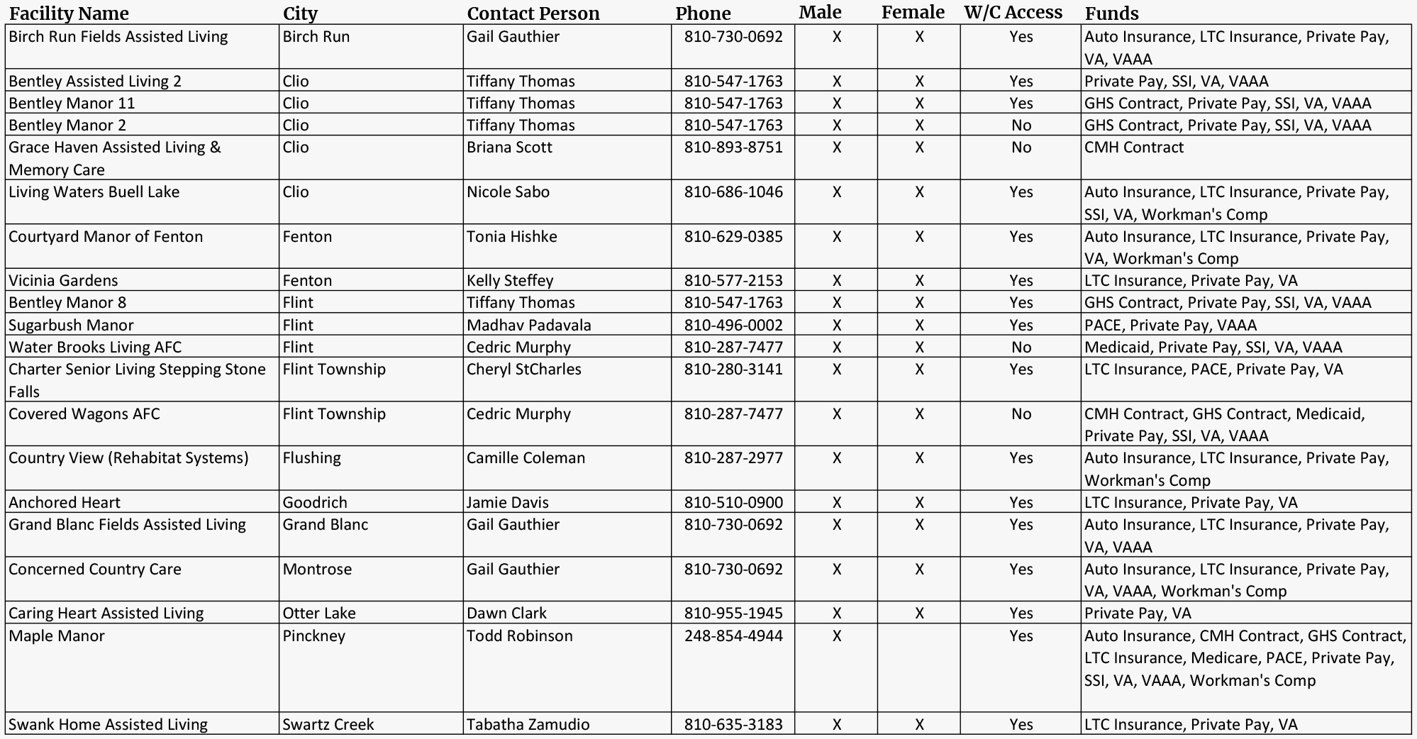 November 2025 Vacancies