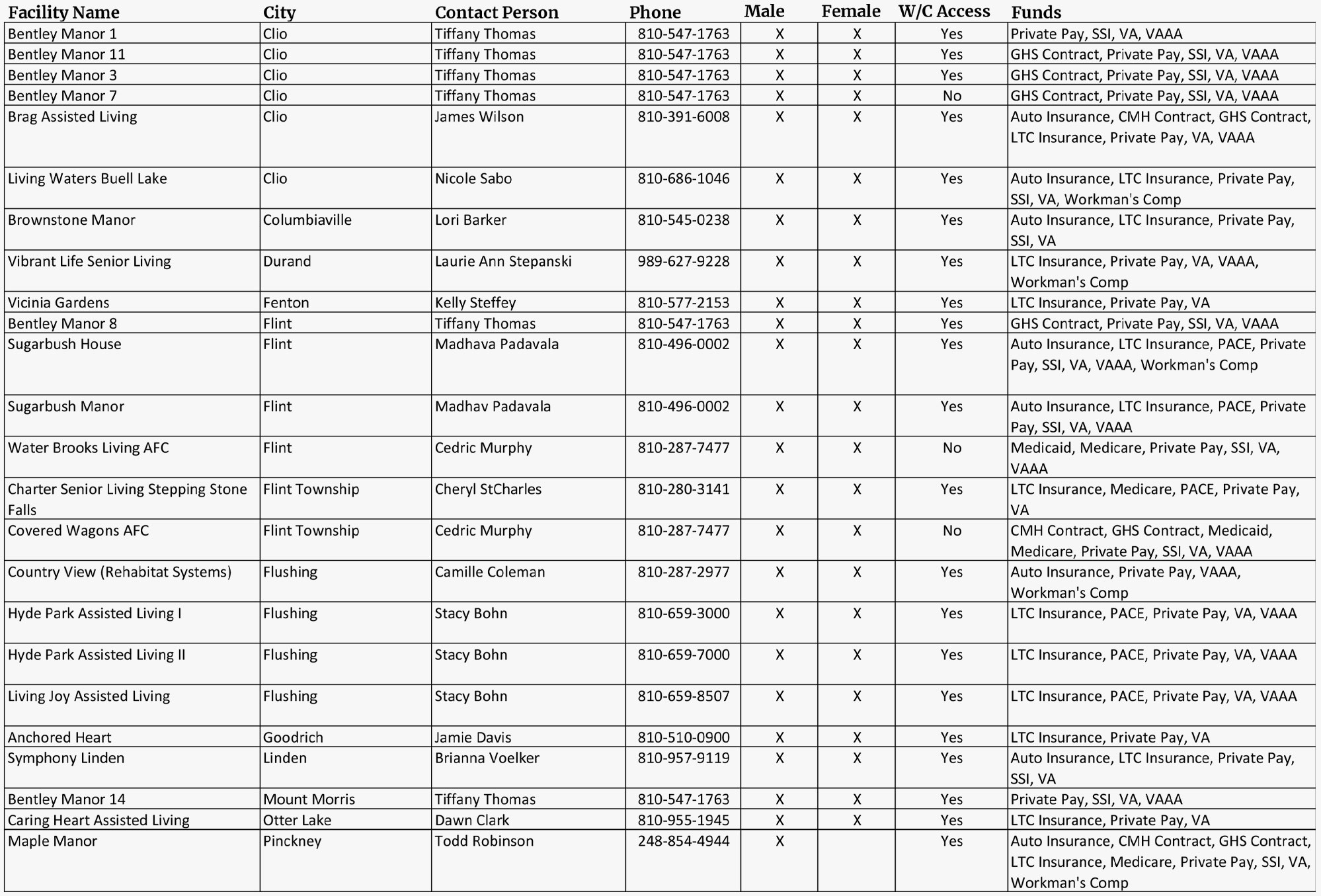 February 2026 Vacancies