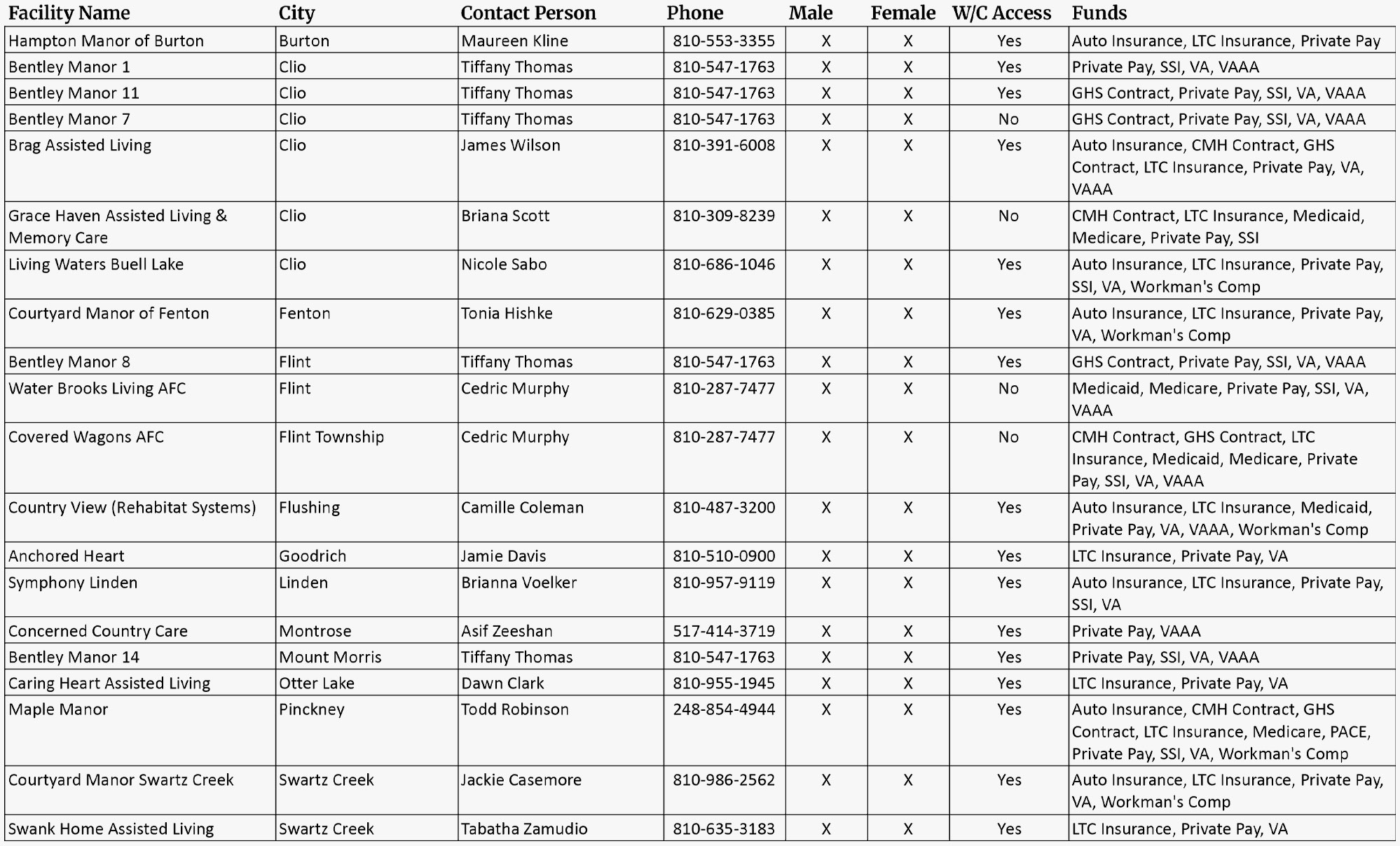 March 2026 Vacancies