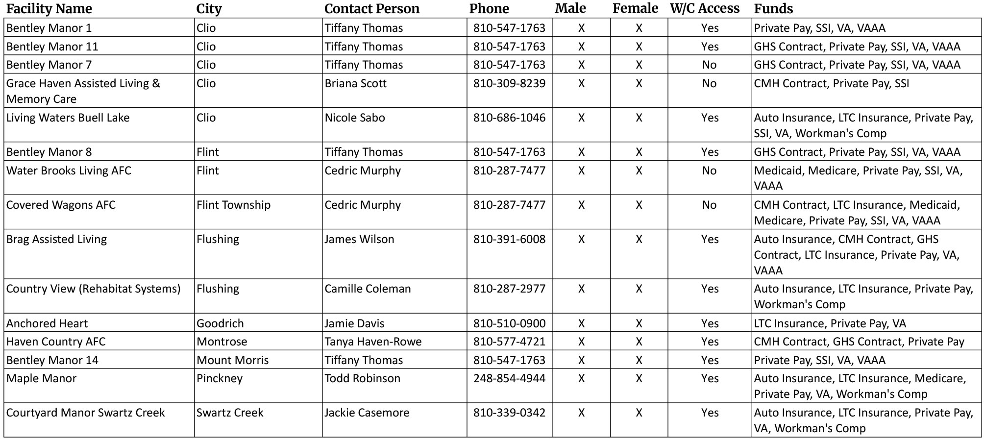 April 2026 Vacancies